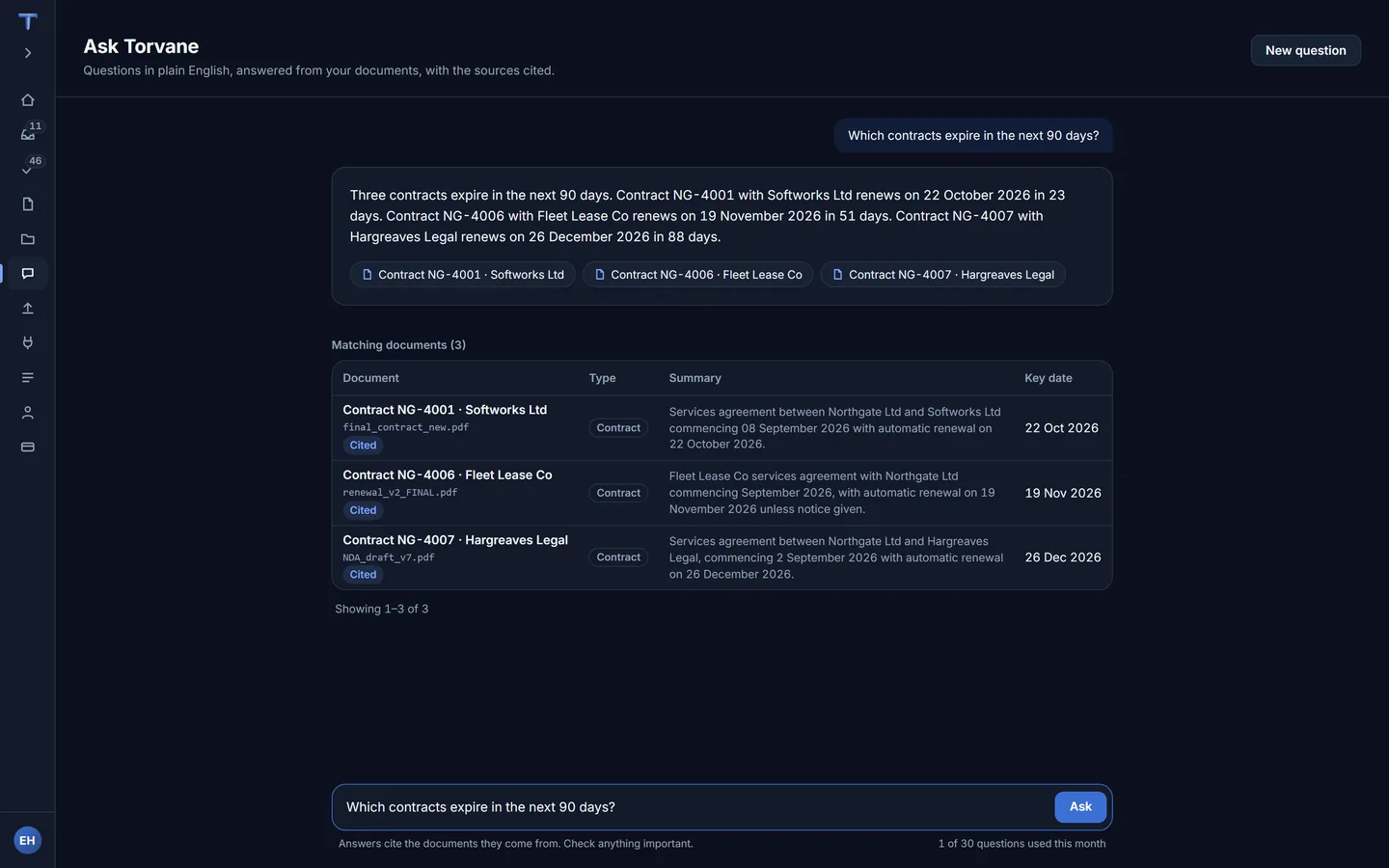 Ask Torvane: the question &ldquo;Which contracts expire in the next 90 days?&rdquo; answered in plain English with three contracts, their renewal dates and how many days away each is, every source cited, and the matching documents listed with type, summary and key date.