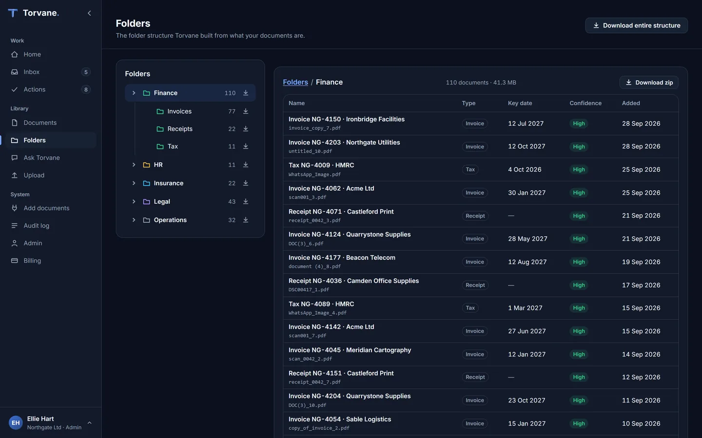 The Torvane folder tree: departments and categories built automatically, each with a document count and a download button, and the contents of the selected folder alongside with each document's type, key date, confidence and date added.