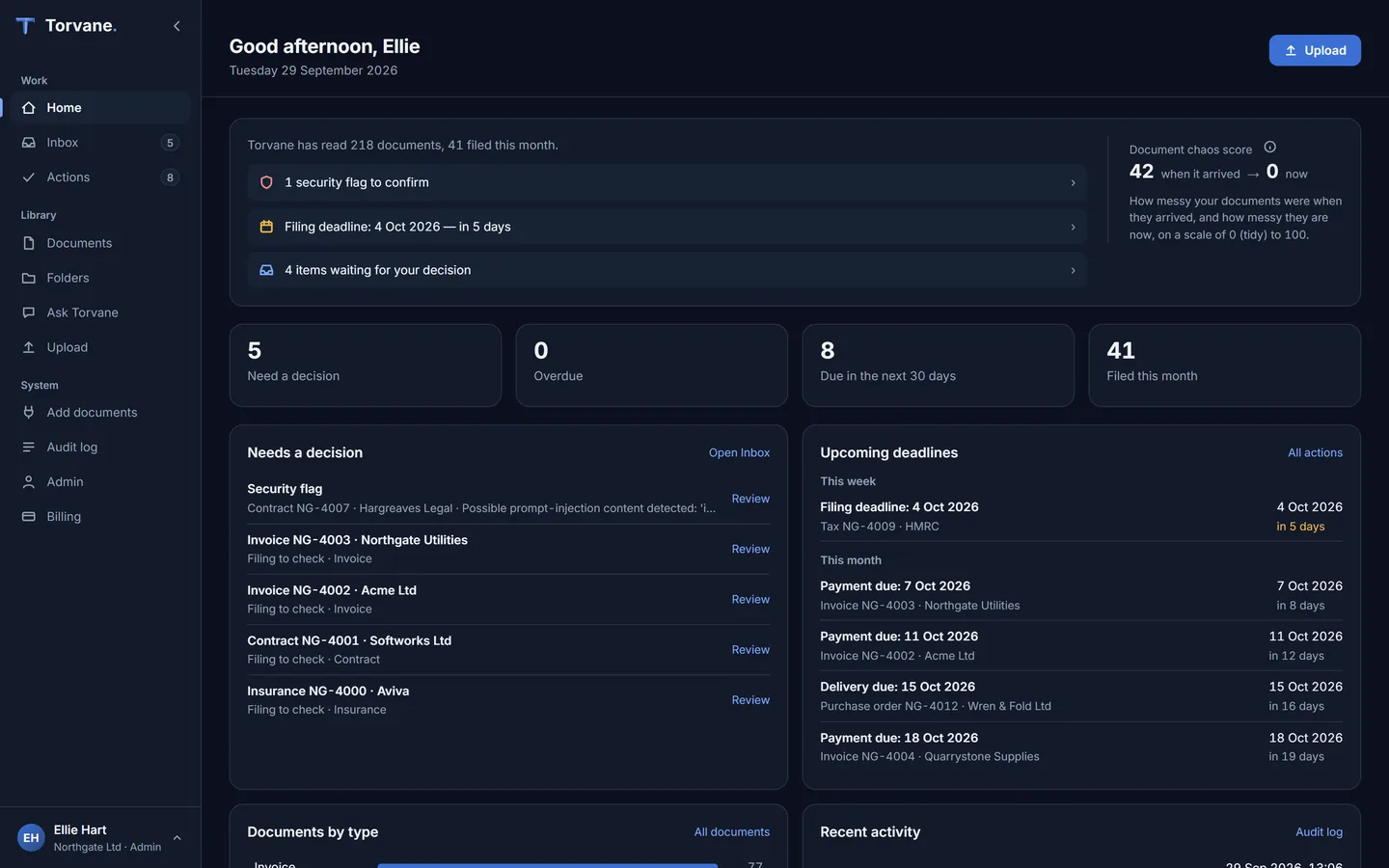 The Torvane home screen: a short briefing of what needs attention beside the document chaos score, counts for decisions waiting, overdue items, dates due in the next 30 days and documents filed this month, and lists of what needs a decision and the upcoming deadlines.